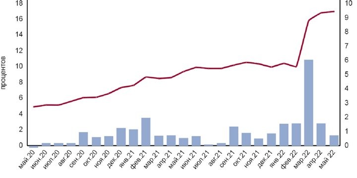 Бывает ли кредит дешевле заявленной цены товара? Мы кое-что нашли, считаем вместе