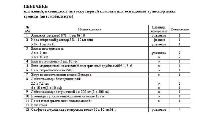«На техосмотре потребовали заменить автомобильную аптечку. А зачем, если она новая, я ее ни разу не открывал?» Что говорит закон