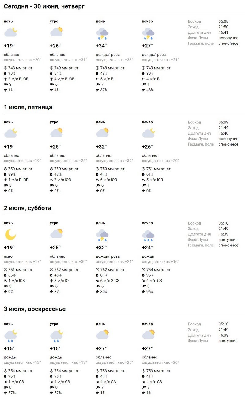 В Брестской области и Бресте объявлен оранжевый уровень