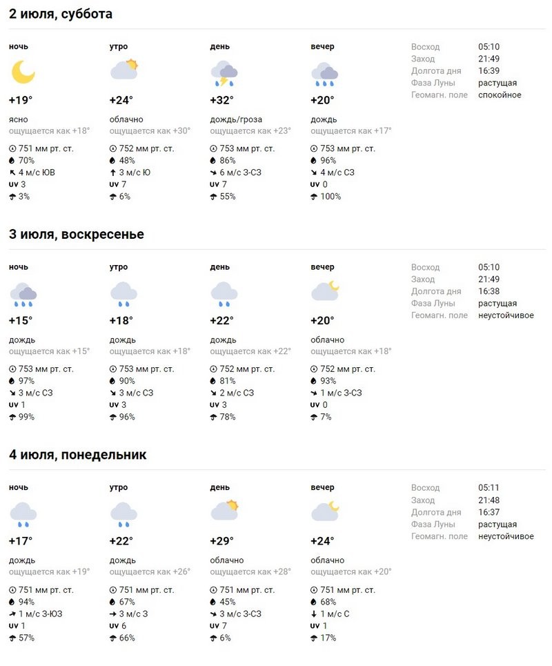 В Бресте и области на 2 июля объявлен оранжевый уровень
