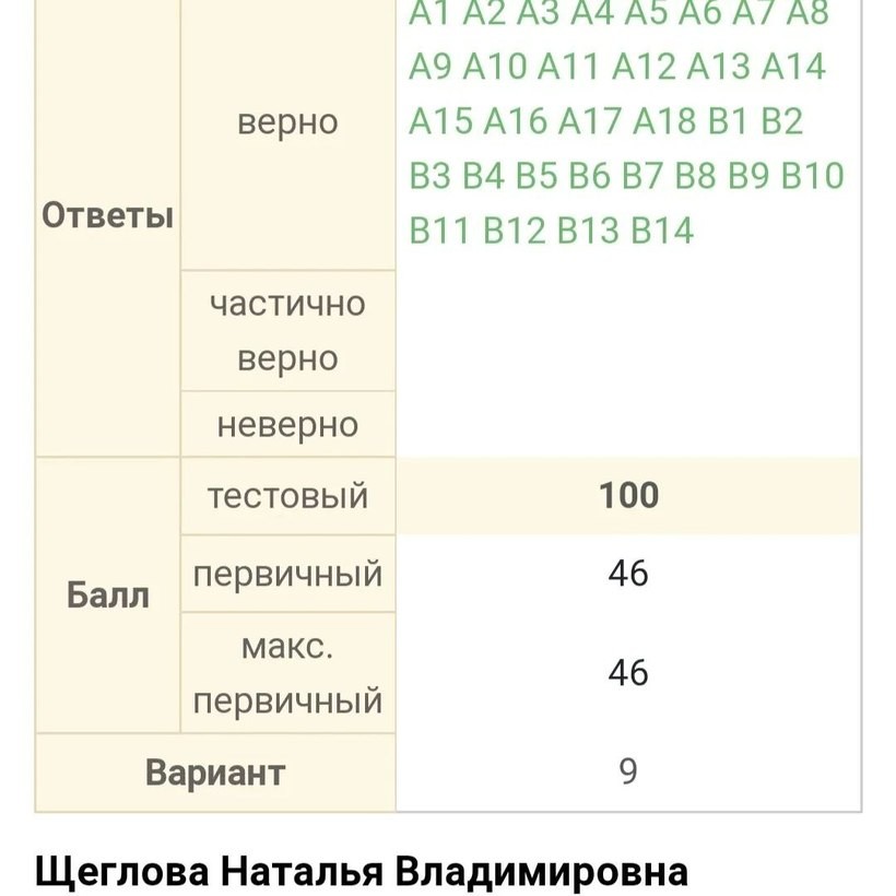 Учитель математики из Витебска сдала и ЦТ. Сегодня пришел результат