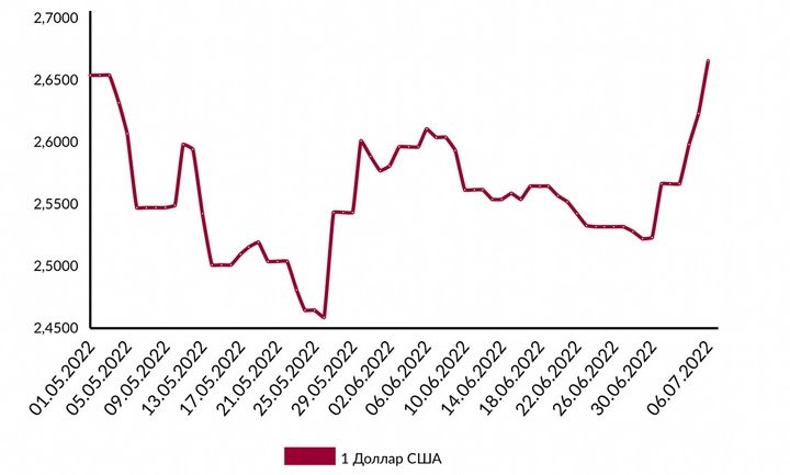Доллар снова взлетит? Объясняем, что происходит с курсами