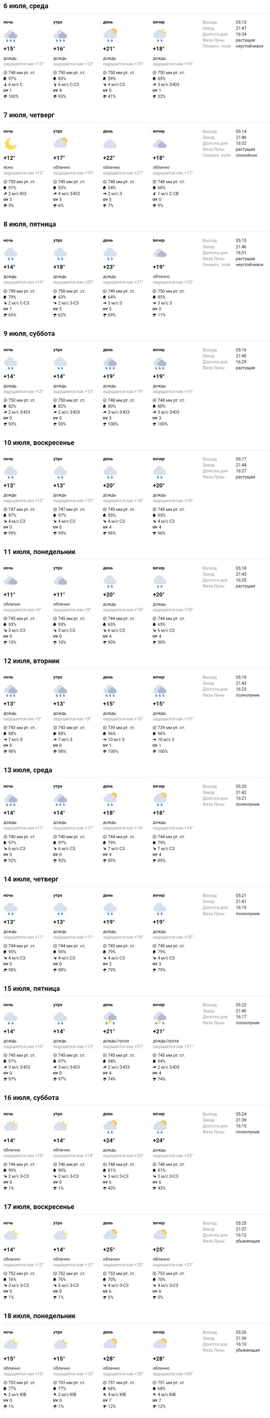 Какая погода ждет жителей Бреста на предстоящей неделе