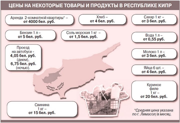 Белоруска рассказала о том, как ей живется на Кипре