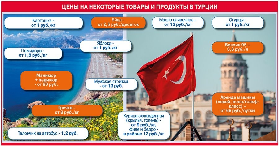 У самого синего моря. Белоруска рассказала о жизни в Турции