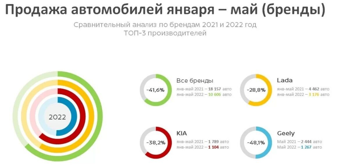 Какие авто покупают белорусы даже в кризис? Топ-10