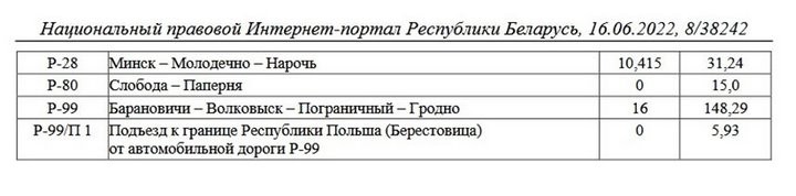 Минтранс освободил грузовики от летних ограничений на платных трассах Беларуси