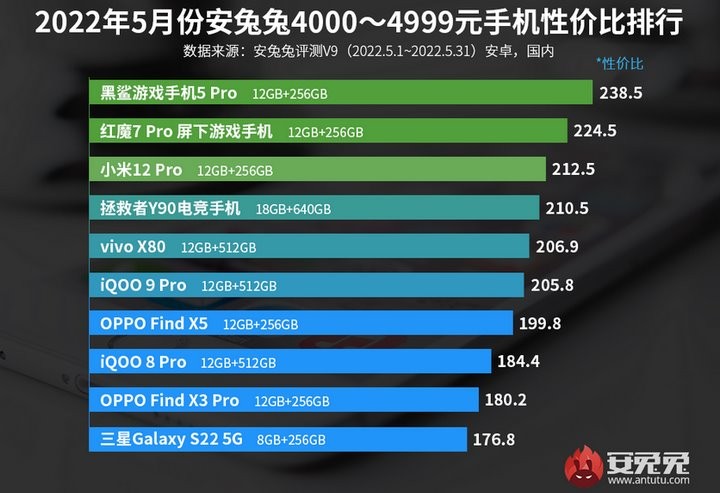 Названы лучшие смартфоны за свои деньги