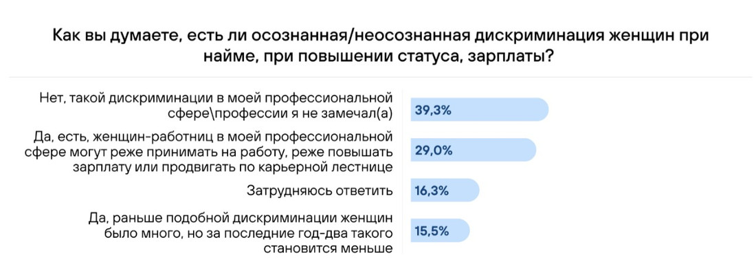 Белорусы рассказали, кого хотят видеть своим начальником: женщину или мужчину?