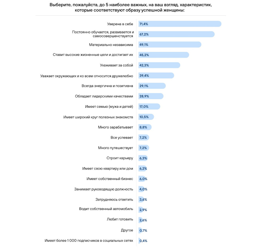 Белорусы рассказали, кого хотят видеть своим начальником: женщину или мужчину?