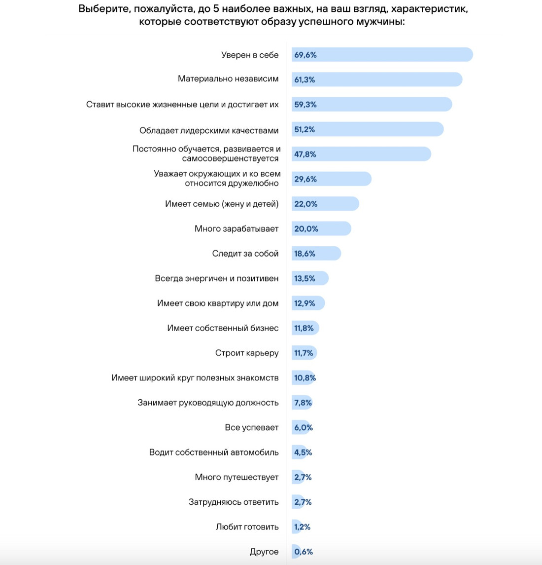 Белорусы рассказали, кого хотят видеть своим начальником: женщину или мужчину?