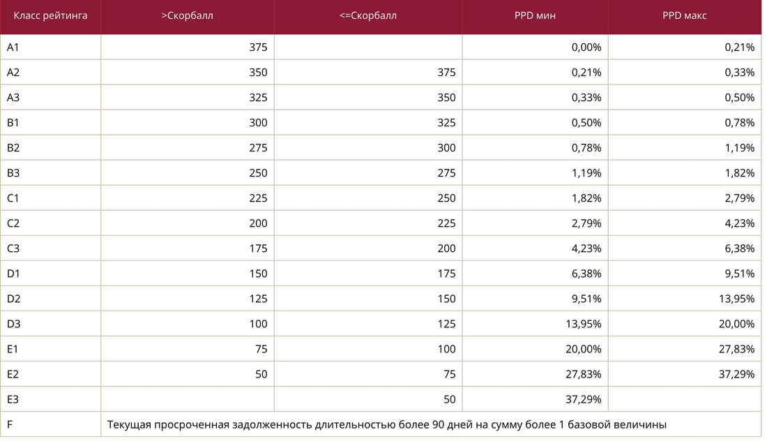 Белоруска погасила кредит, но он висел на ней еще полгода. Помогла жалоба в Нацбанк