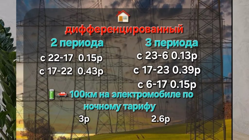 Блогер из Бреста рассказал, какими тарифами выгодно пользоваться для домашней зарядки электромобиля