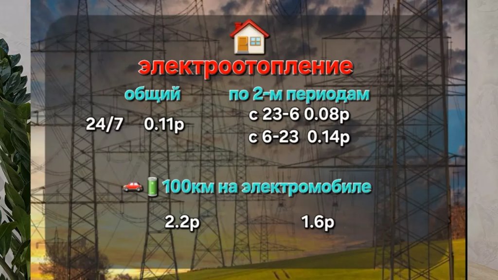 Блогер из Бреста рассказал, какими тарифами выгодно пользоваться для домашней зарядки электромобиля