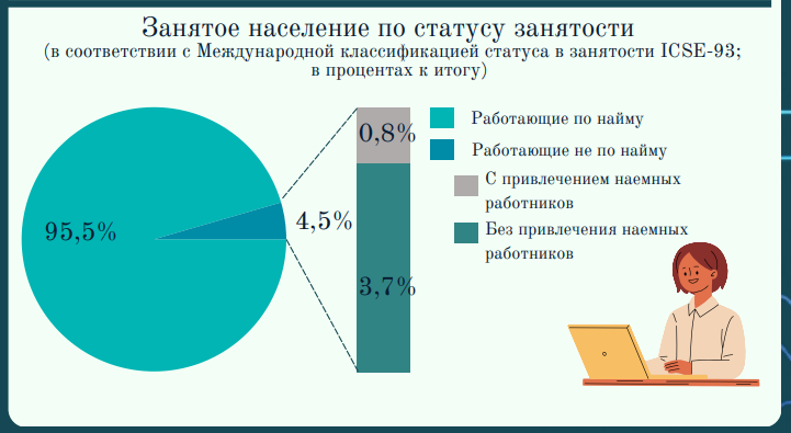 Как и сколько работают белорусы – смотрим статистику