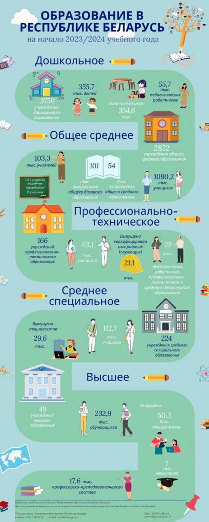 Учеба для иностранцев в Беларуси: почему они платят в два раза больше