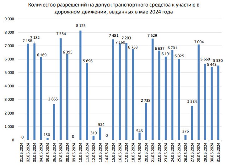 При прохождении техосмотра летом нужно не забывать важный нюанс