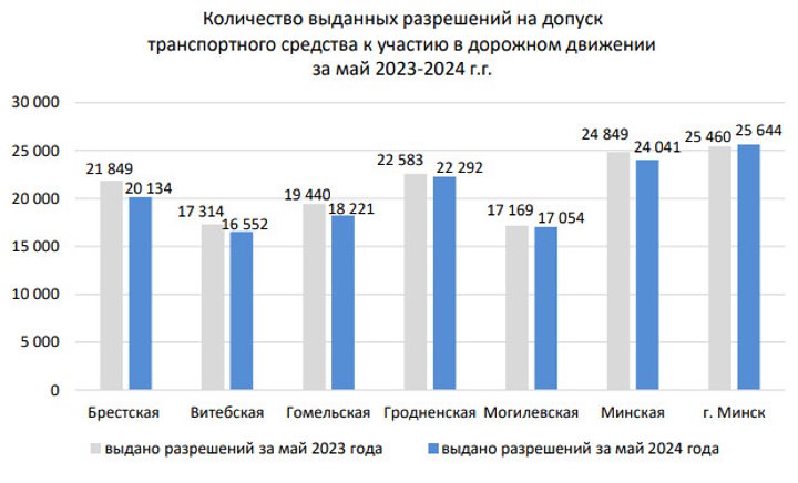 При прохождении техосмотра летом нужно не забывать важный нюанс