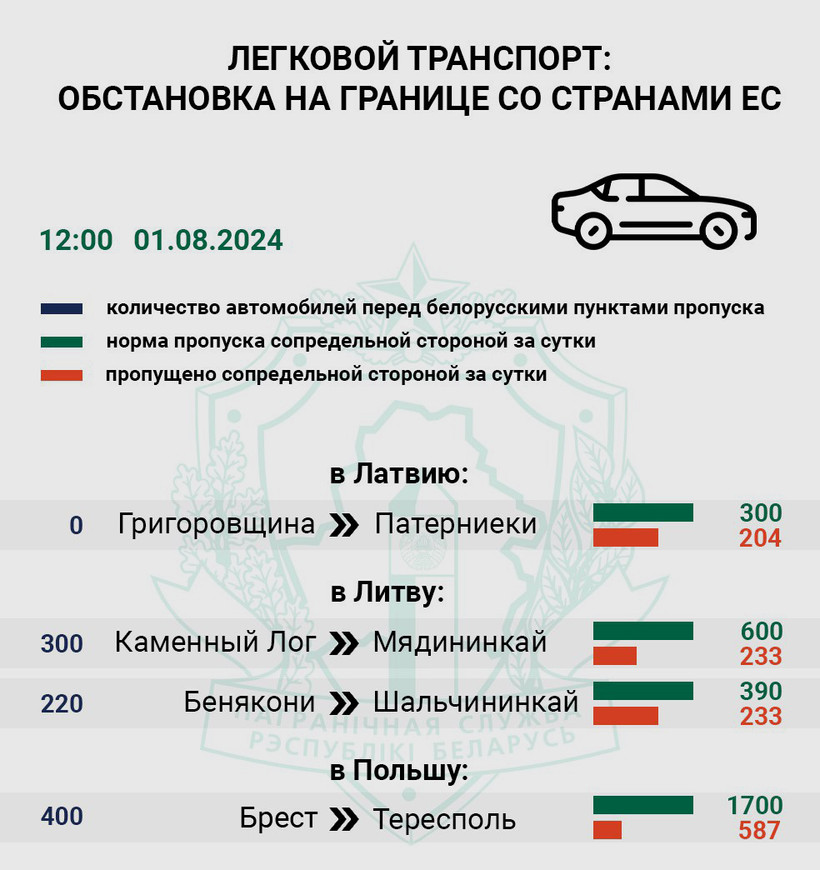 В очередях в ПП «Брест-Тересполь» люди уже поют караоке
