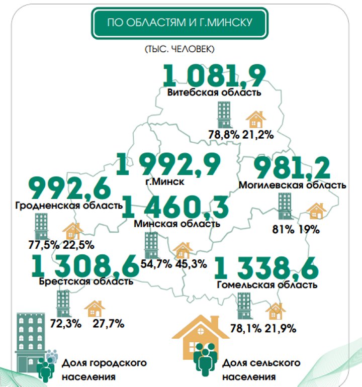 Сколько жителей в Беларуси и кого больше: мужчин или женщин?