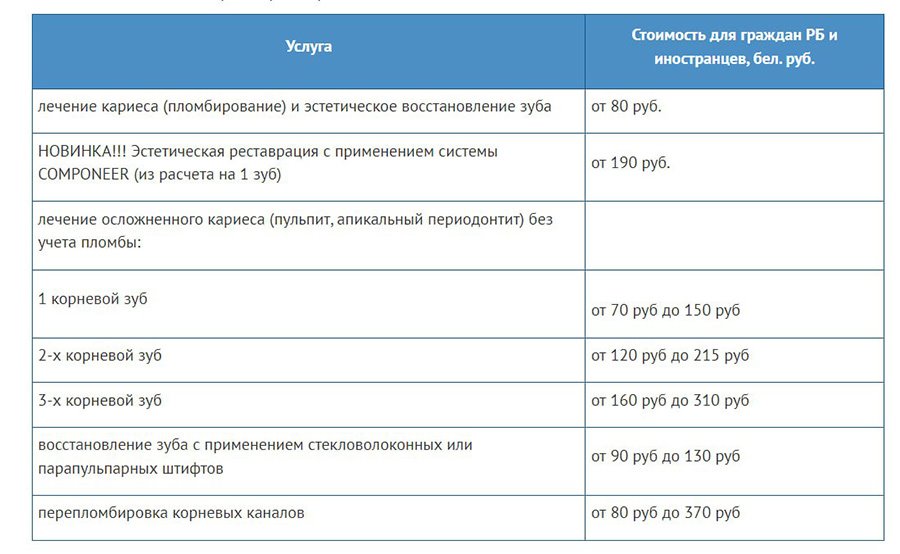 С 1 июля должны были снизить цены на стомуслуги – посмотрели, что в итоге