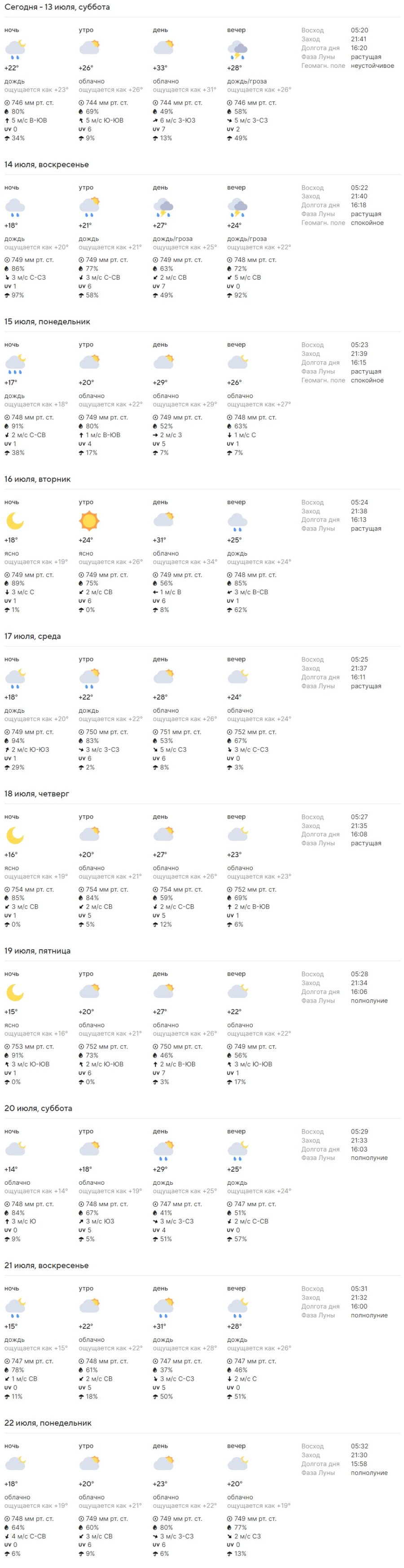 Какая погода ждет жителей Бреста на предстоящей неделе