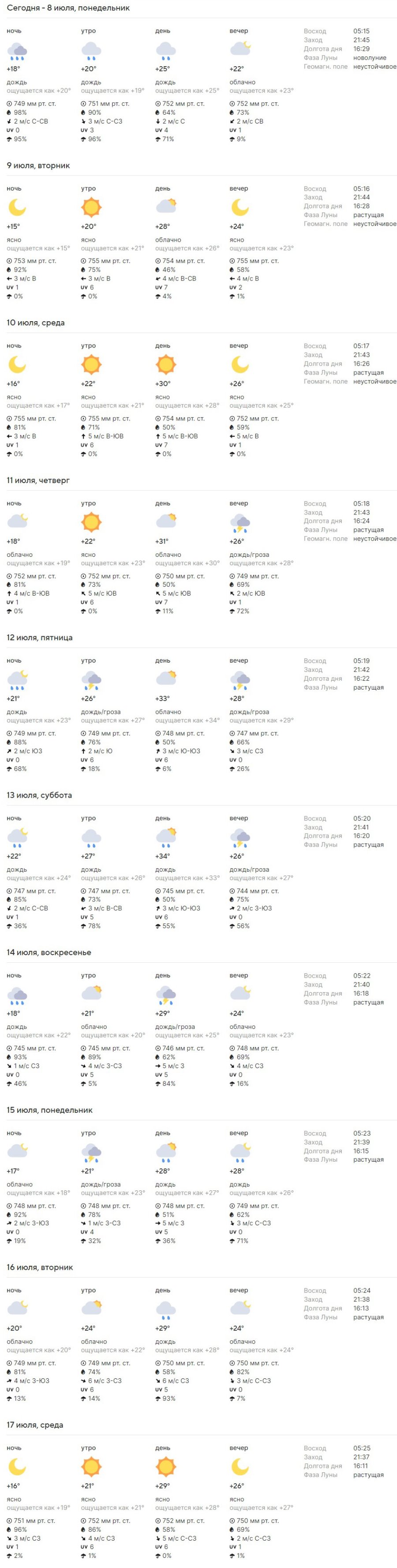 Какая погода ждет жителей Бреста на предстоящей неделе