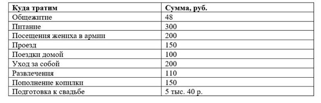 Свадьба мечты. Как студентка из Беларуси копит на торжество