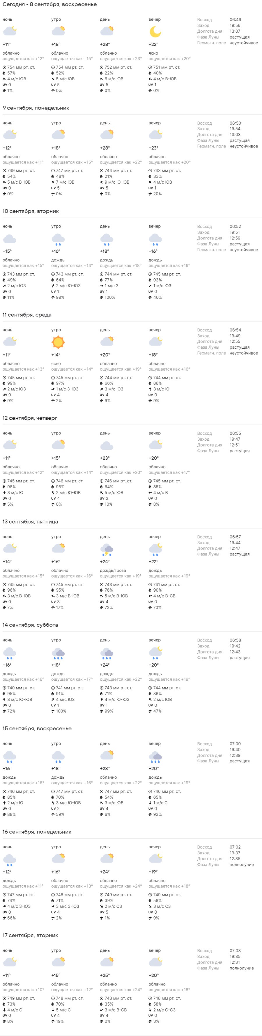 Какая погода ждет жителей Бреста на предстоящей неделе