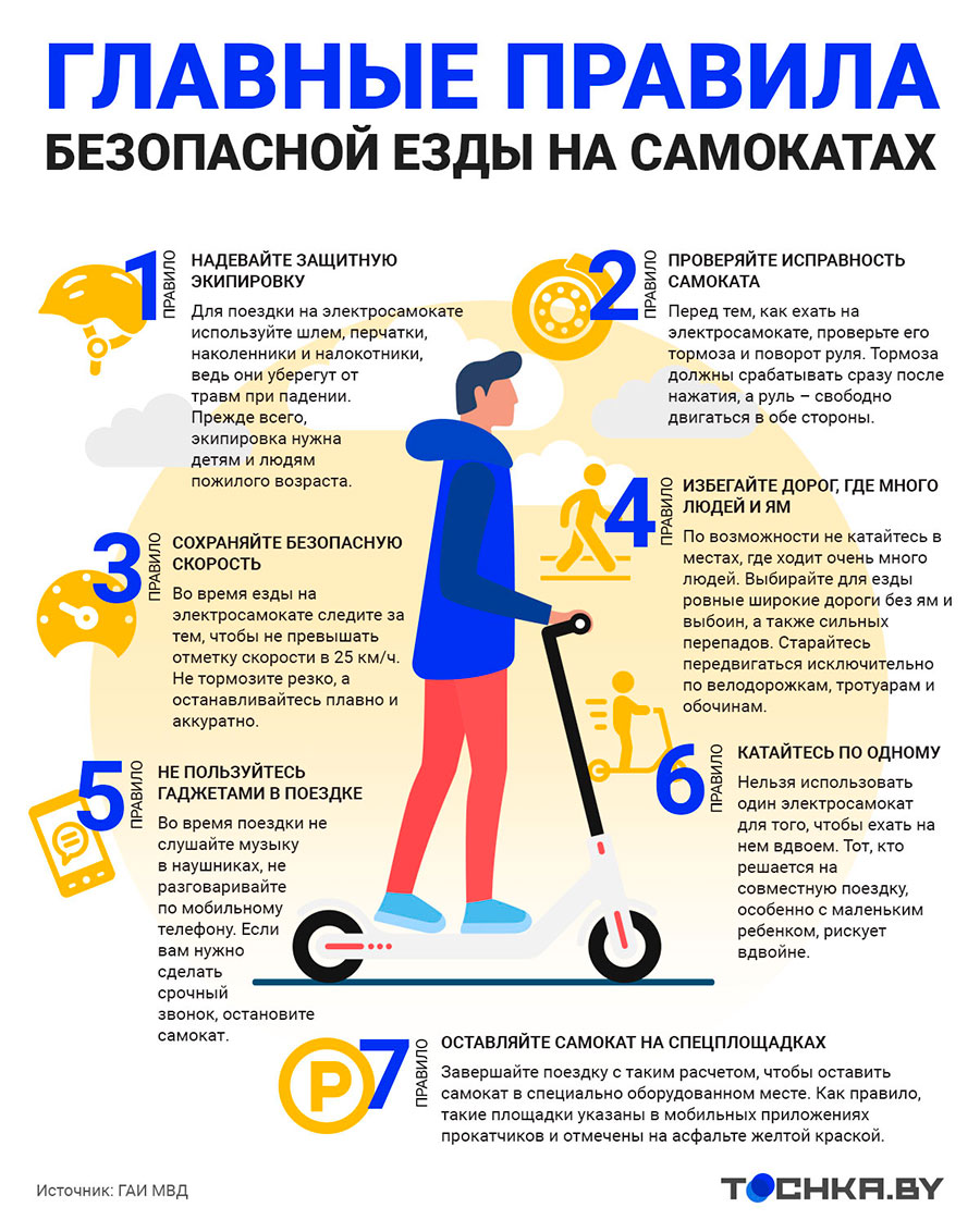 В Беларуси намерены изменить ПДД – вот какие новшества появятся