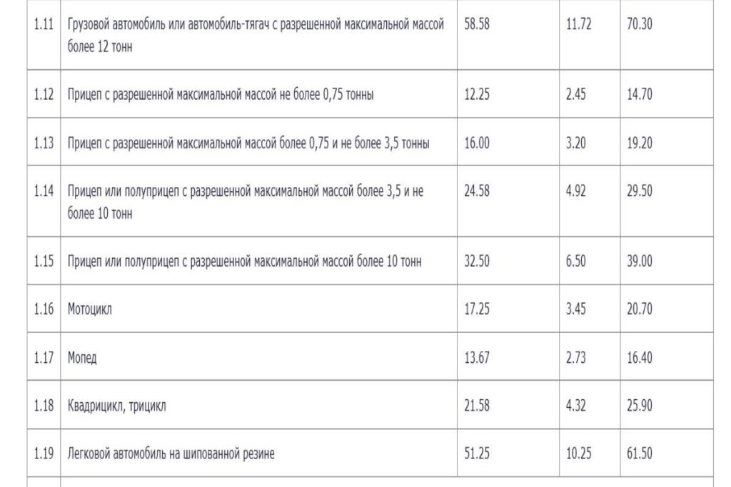 «Белтехосмотр» повысил стоимость техосмотра на своих станциях