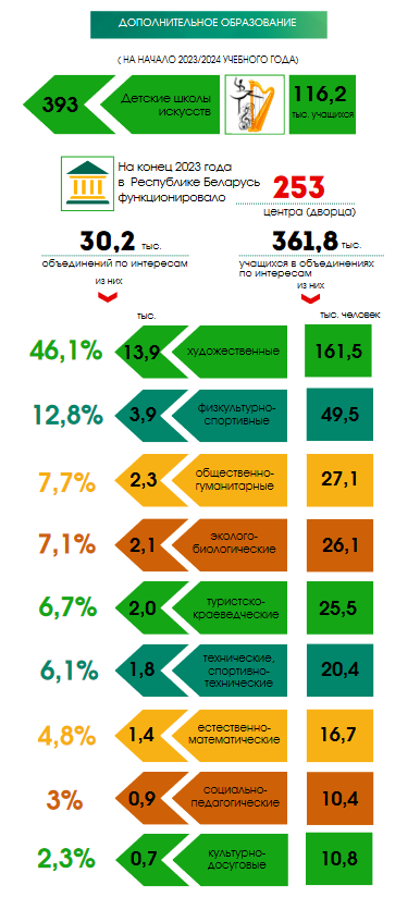 Кого в белорусских школах больше – мальчиков или девочек, рассказал Белстат