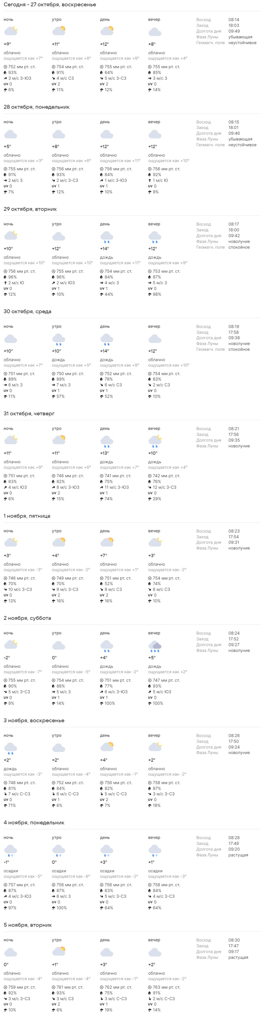 Какая погода ждет жителей Бреста на предстоящей неделе
