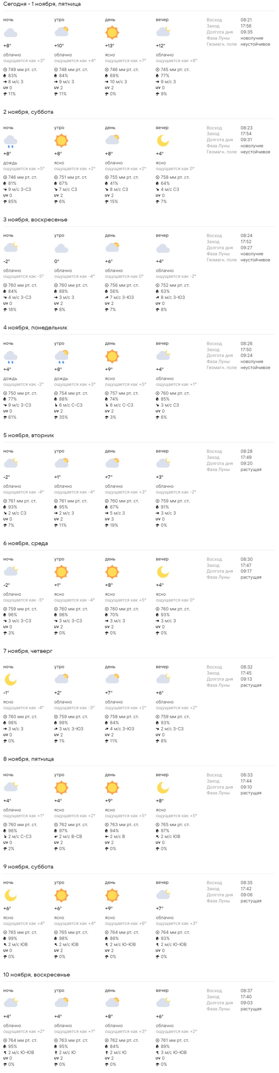 Какая погода ждет жителей Бреста на предстоящей неделе