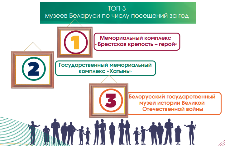 Сколько в Беларуси работников культуры и какие у них зарплаты