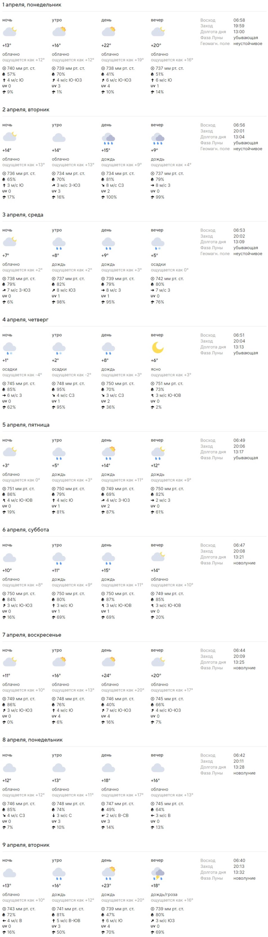 Какая погода ждет жителей Бреста на предстоящей неделе