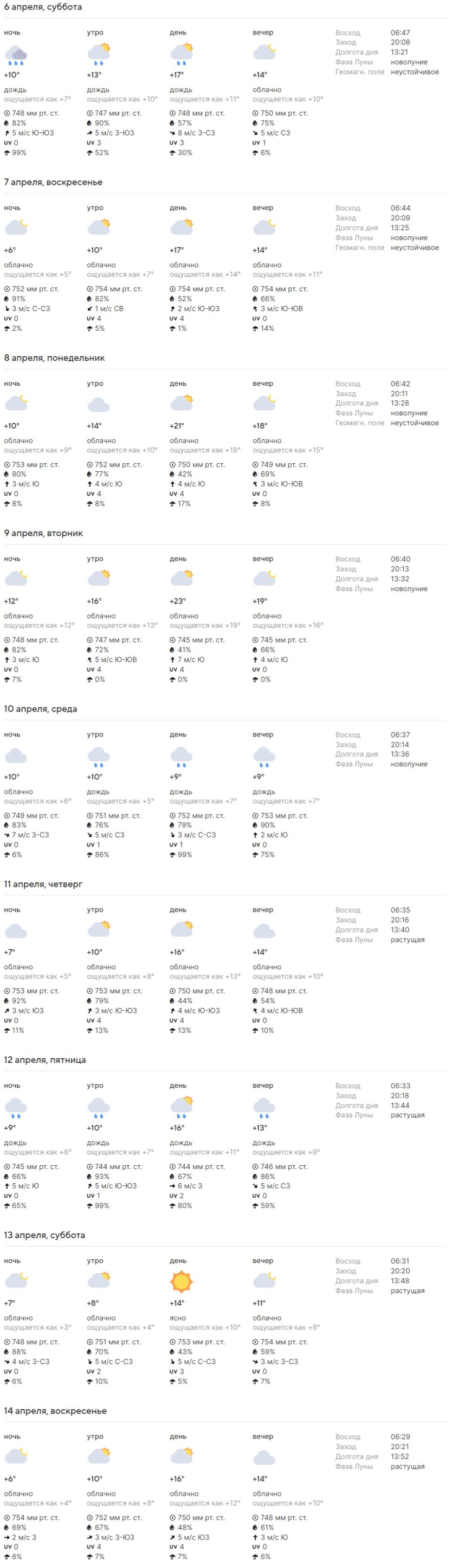 Какая погода ждет жителей Бреста на предстоящей неделе