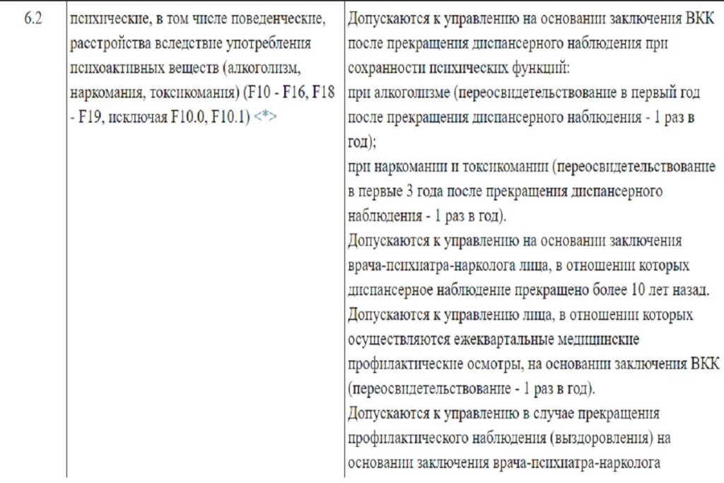 Прав можно лишиться и без ГАИ: истории белорусов