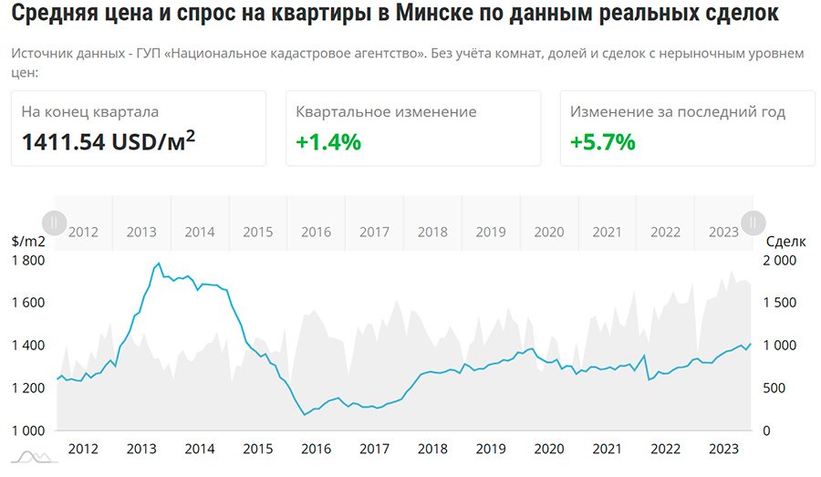 Почему жилье дорожает, но продается и что будет дальше – спросили эксперта