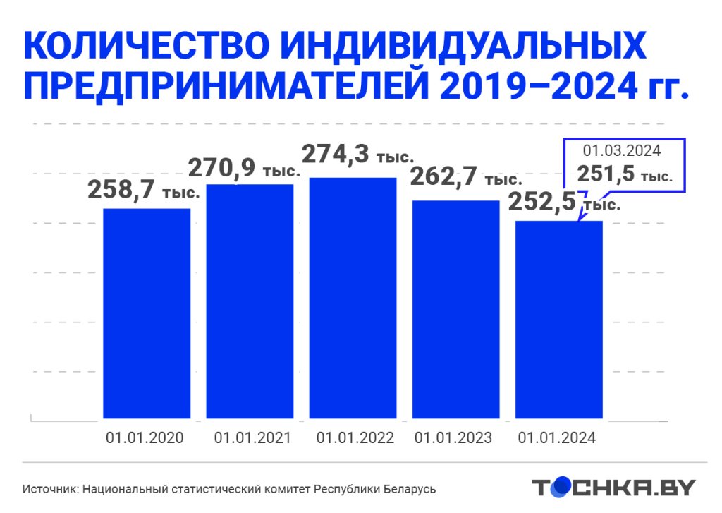 Как отразится новый закон о предпринимательской деятельности на ИП