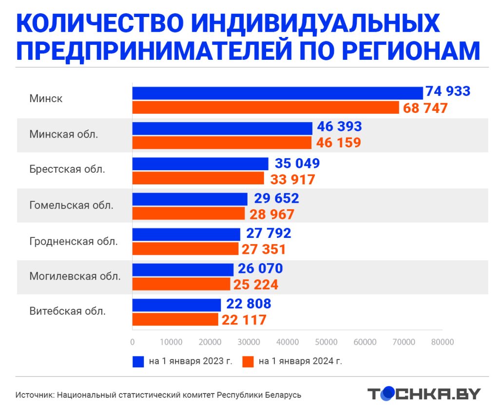 Как отразится новый закон о предпринимательской деятельности на ИП