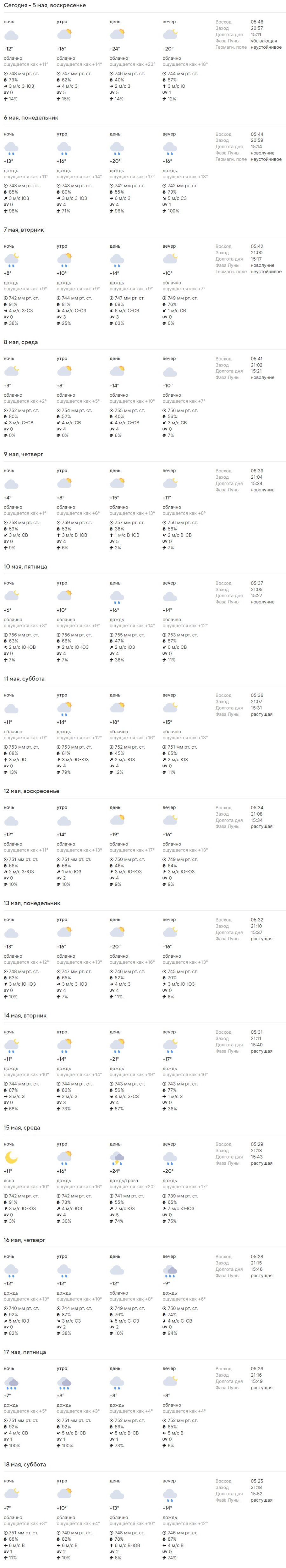 Какая погода ждет жителей Бреста на предстоящей неделе