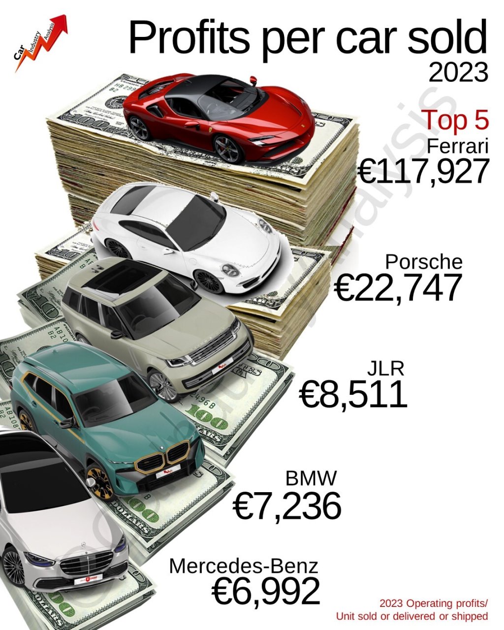 Определены производители, которые больше всего зарабатывают с каждой проданной машины