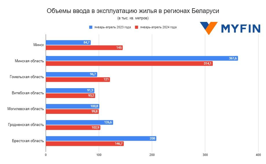 Строительство жилья в Беларуси восстанавливается, но «квадратов» для очередников все меньше