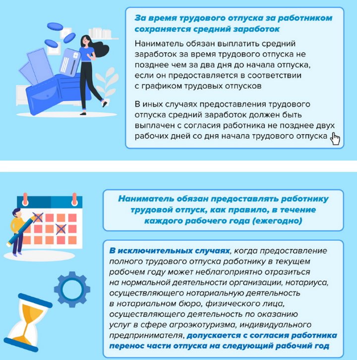 Право на отдых: что нужно знать о трудовом отпуске в Беларуси – инфографика