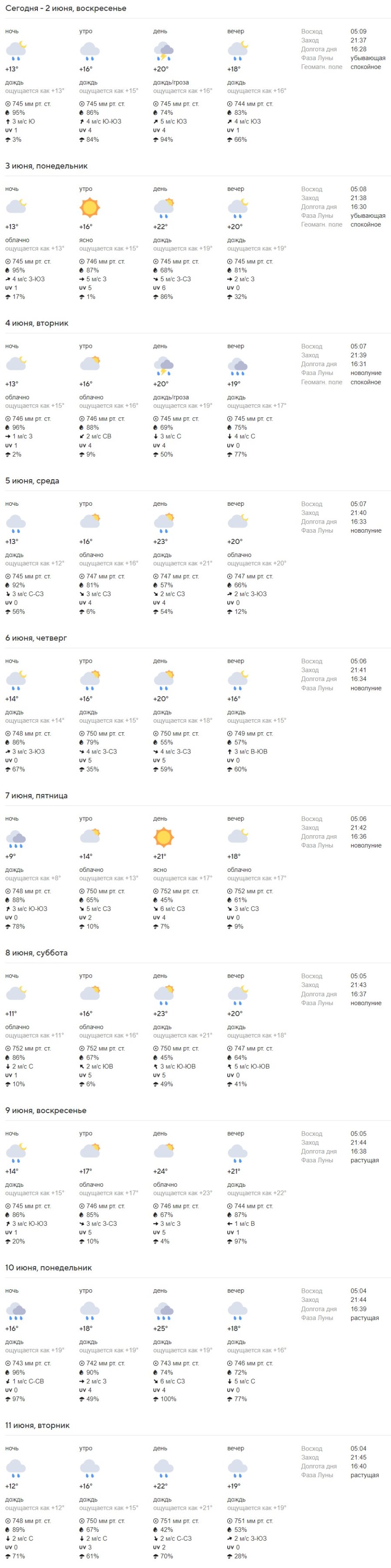 Какая погода ждет жителей Бреста на предстоящей неделе