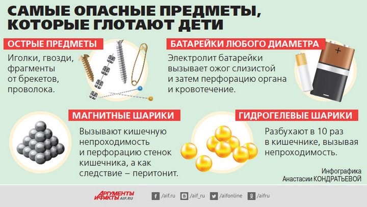 Ребёнок проглотил посторонний предмет: что делать