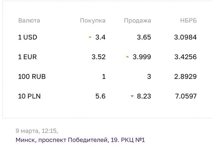Фотофакт. Взгляните, по какому курсу покупают российские рубли в белорусских обменниках
