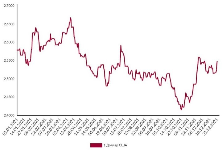 Курс съел проценты. Сколько заработали на рублевых депозитах в прошлом году и потеряли в этом
