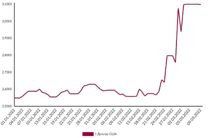Курс съел проценты. Сколько заработали на рублевых депозитах в прошлом году и потеряли в этом